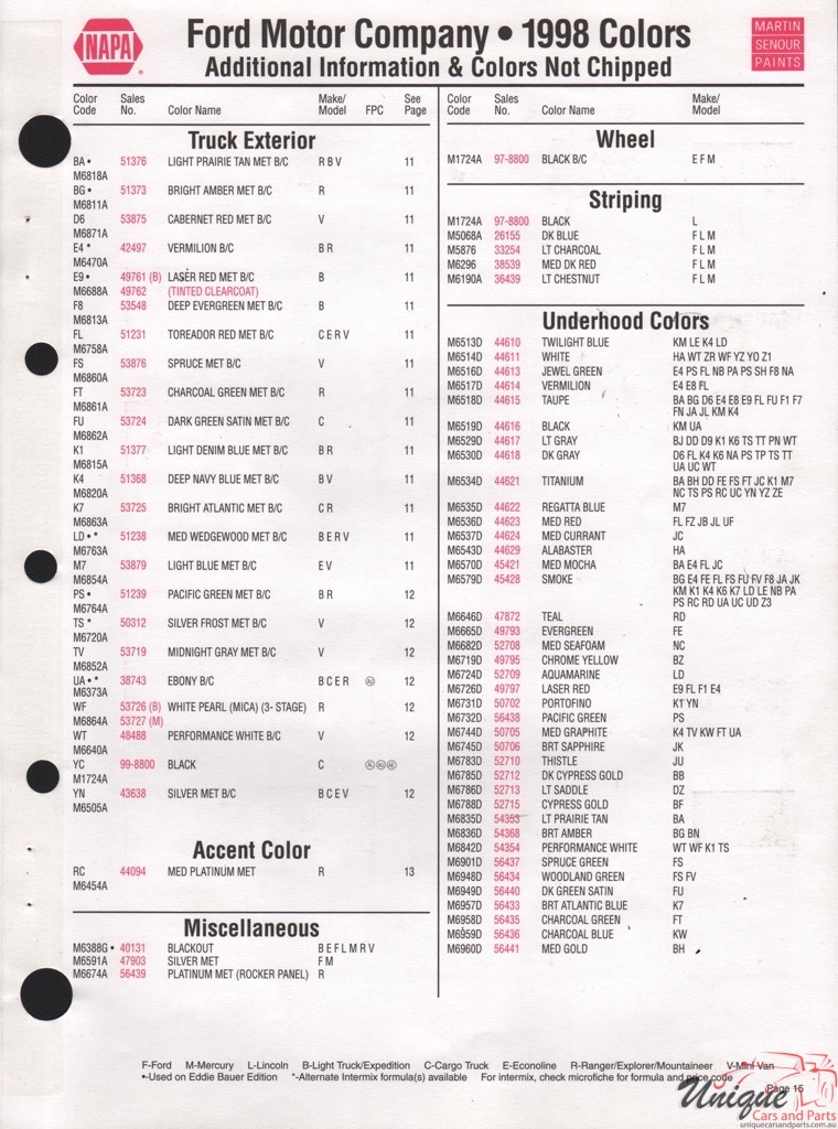 1998 Ford Paint Charts Sherwin-Williams 5